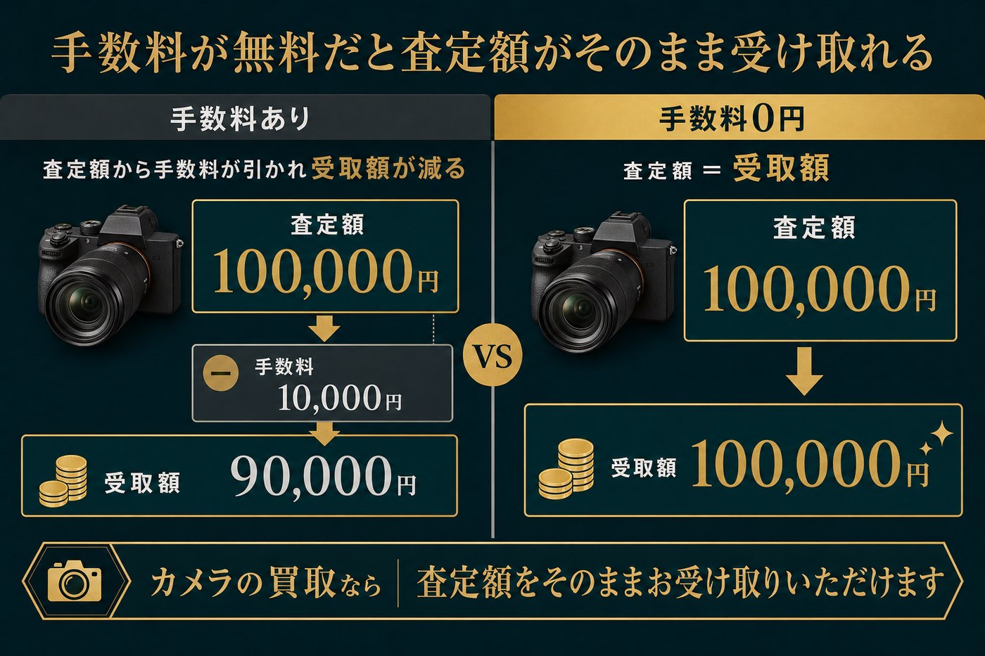 手数料がすべて無料の図解